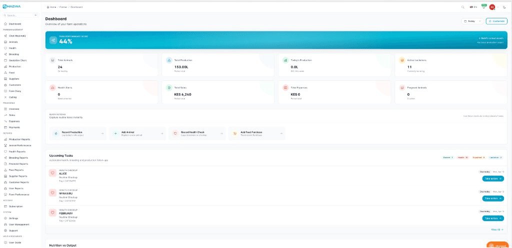 Maziwa desktop dashboard